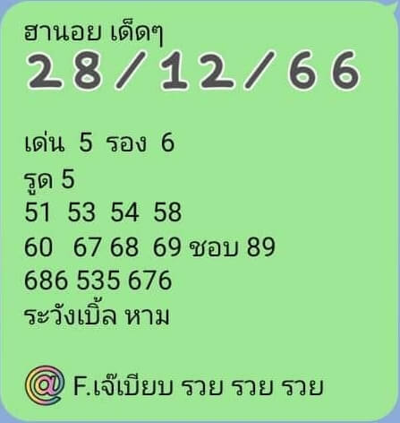 แนวทางหวยฮานอย 28/12/66 ชุดที่ 8