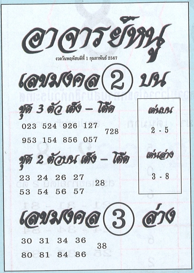 หวยอาจารย์หนู 1/2/67