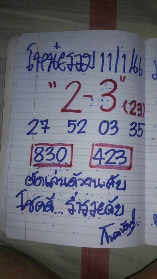 แนวทางหวยฮานอย 11/1/67 ชุดที่ 1