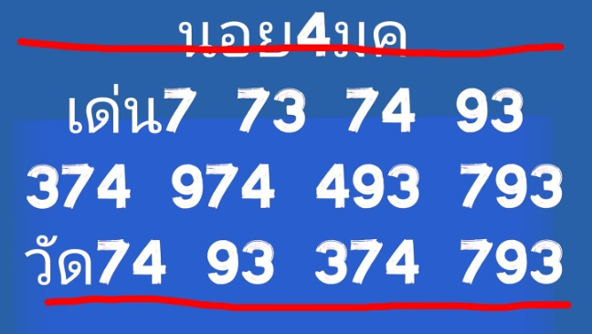 แนวทางหวยฮานอย 4/1/67 ชุดที่ 5