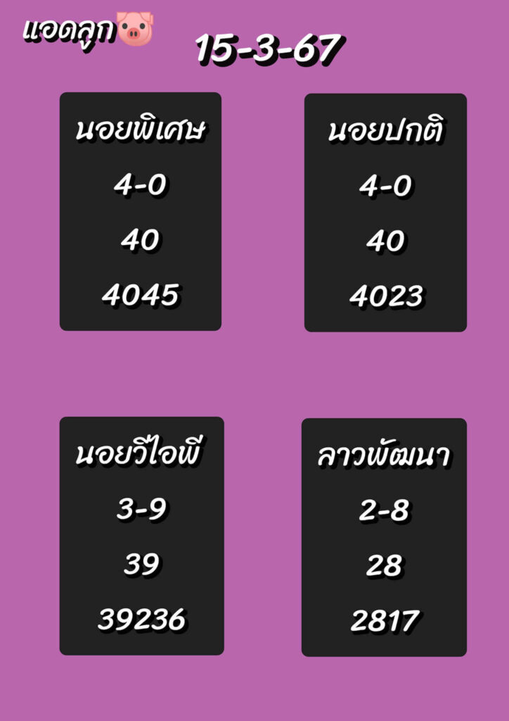 แนวทางหวยลาว 15/3/67 ชุดที่ 3