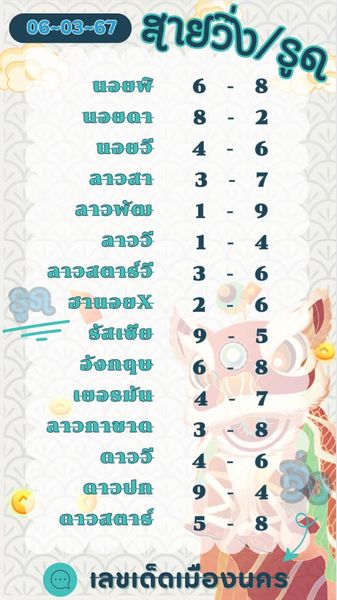 แนวทางหวยลาว 6/3/67 ชุดที่ 7
