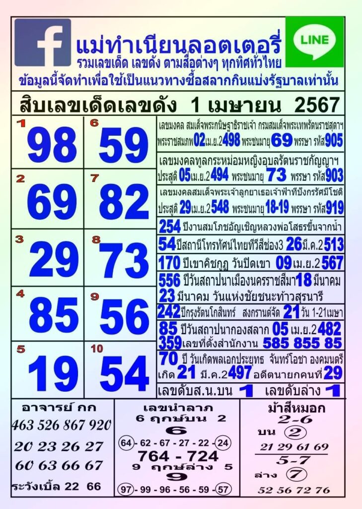 หวยแม่ทำเนียน 1/4/67